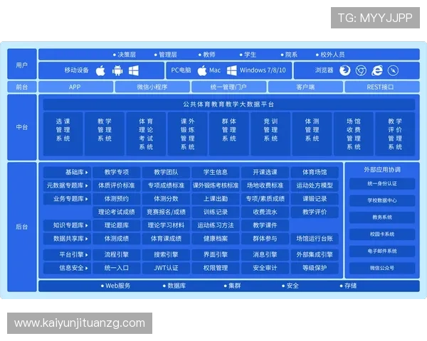 开云体育入口登录平台优势分析让用户了解平台特色功能及多样化体育娱乐选择