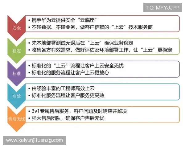 云开体育官网手机入口安全登录流程详解保障账号安全无忧 云开体育官网手机入口安全登录流程详解保障账号安全无忧
