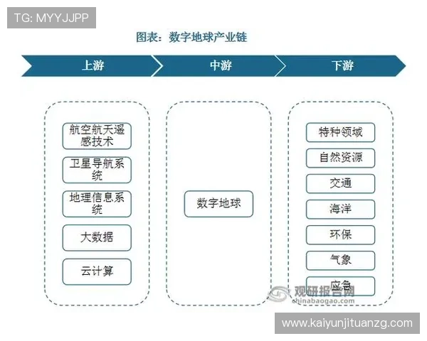 了解开云app网页版皇马的赞助商在足球产业链中的战略布局与合作模式